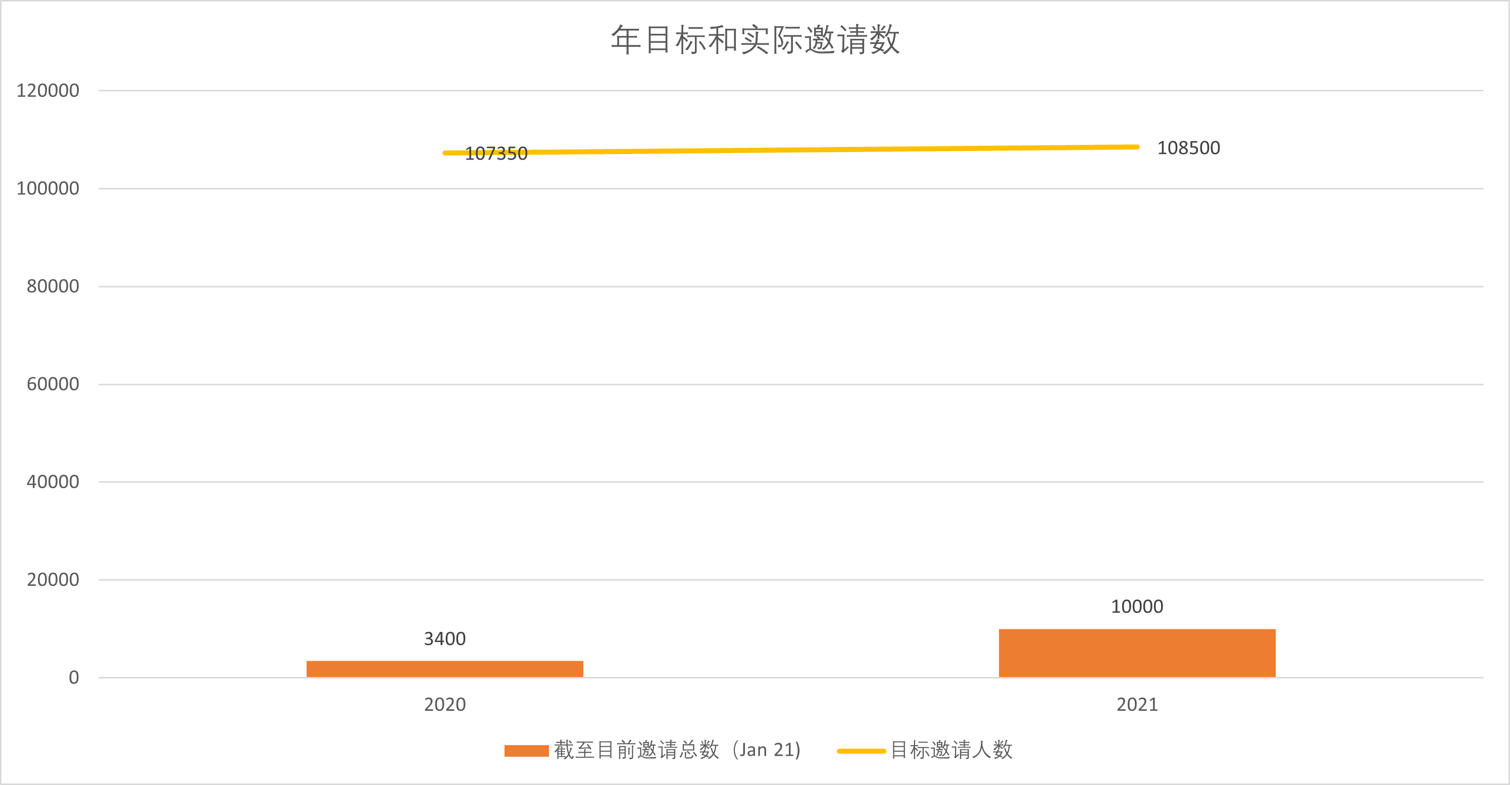 EE移民2021年目标与实际移民数